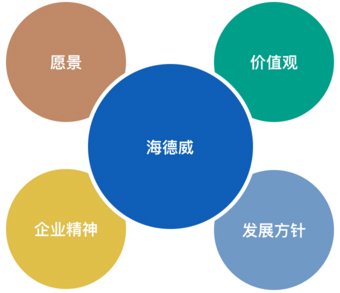 企业文化