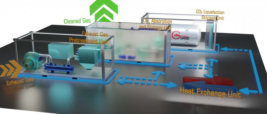 行业领先！海德威碳捕获与封存系统（CCS）取得DNV船级社原理认可